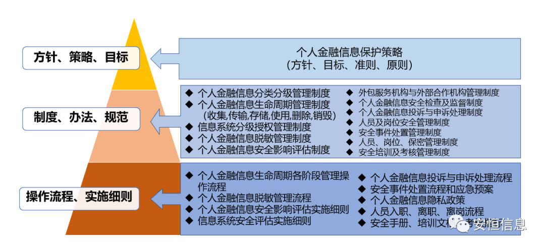 一文看懂《个人金融信息保护技术规范》 金融机构外包业务中的数据安全指南